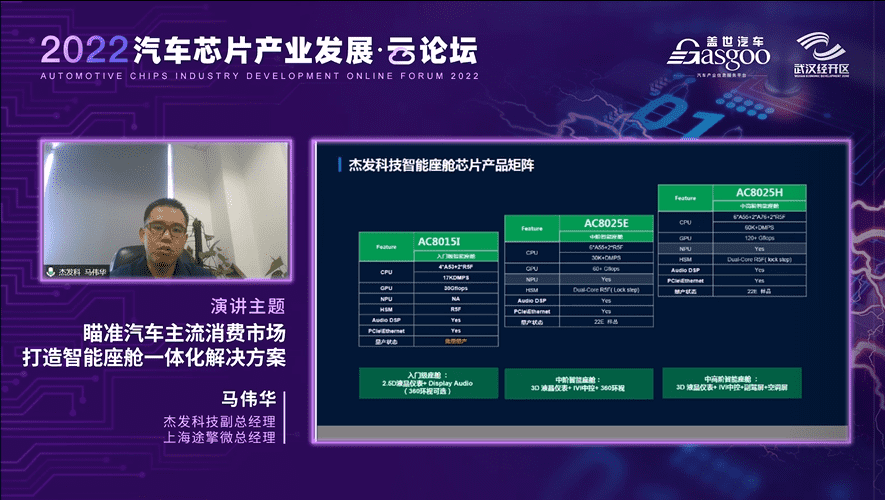 杰发科技马伟华：打造多样化的智能座舱一体化解决方案