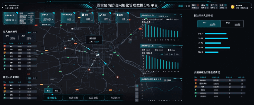 世纪高通上线疫情防治管理数据分析平台